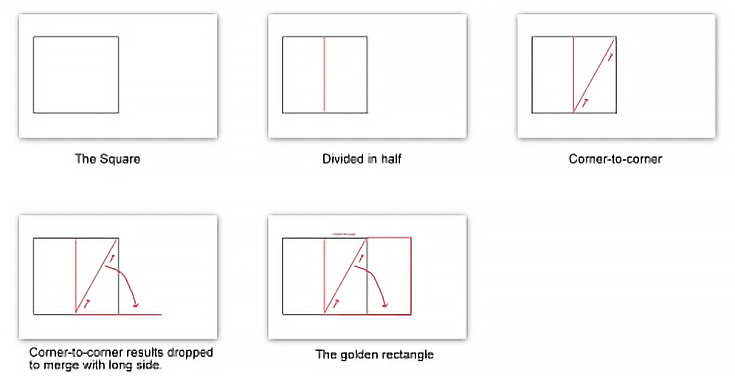 How to make a Golden Rectangle - from Empty Easel